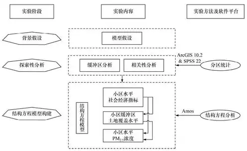 数据处理的一般流程，从收集到分析的全面解析，数据处理的一般过程是明确目标,数据采集