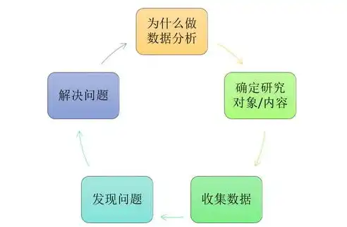 数据处理的一般流程，从收集到分析的全面解析，数据处理的一般过程是明确目标,数据采集