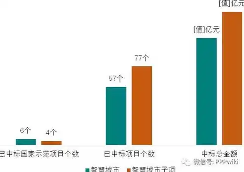 山东智慧城市建设项目的多维度解析与发展前景，山东智慧城市建设项目有哪些公司