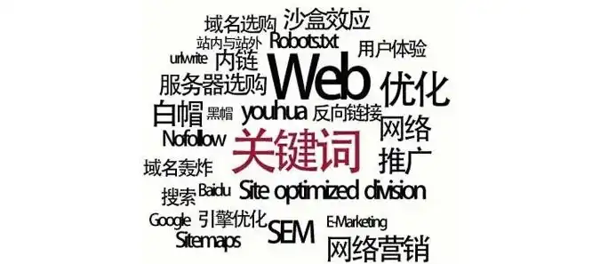 2010年网络营销关键词解析，揭秘网络营销的黄金法则，2018网络营销关键词