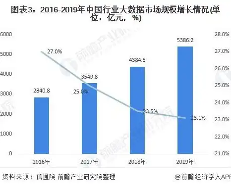 数据分析，跨学科领域的明珠与未来趋势，数据分析属于什么学科类别