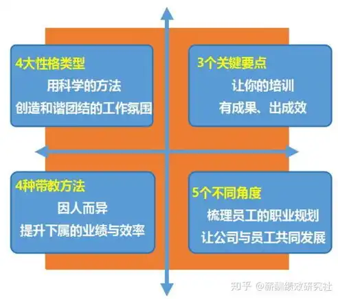 深入解析持续部署方法，实现高效软件交付的秘诀，持续部署的方法有哪些内容呢