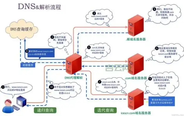 轻松掌握，如何高效更换DNS服务器，提升网络体验，更换dns教程