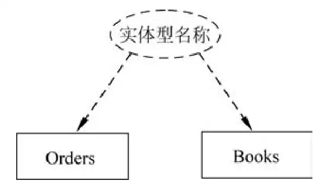 深入解析关系型数据库中一个关系对应一个实体的原理与优势，在关系型数据库系统中一个关系对应一个