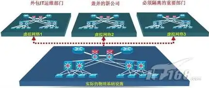 网站设计的核心要素，创意、技术、用户体验的完美融合，做网站设计公司