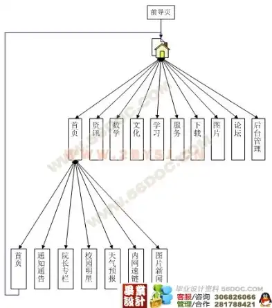 深入解析学校网站源码PHP，架构、功能及优化策略，学校网站源代码