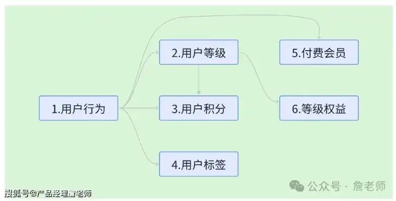 深入剖析网站会员系统源码，构建高效会员管理体系的秘籍，网站会员系统源码怎么获取