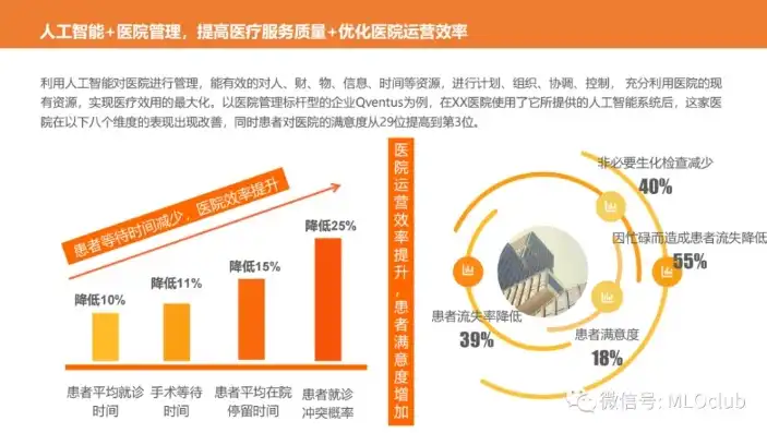 探寻人工智能在医疗领域的广泛应用与挑战，文章标题中关键词有哪些