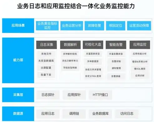 深度解析，网站与服务器配置的全方位攻略，配置网站和服务器有关系吗