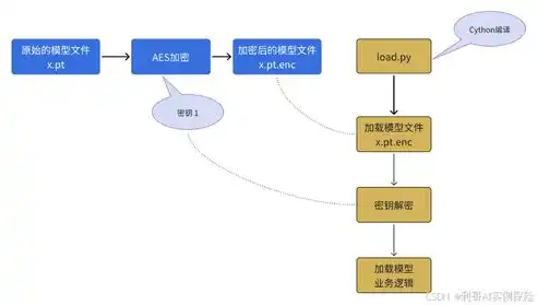 深度解析，网站会员系统源码揭秘，打造高效会员管理平台，网站会员管理系统源码