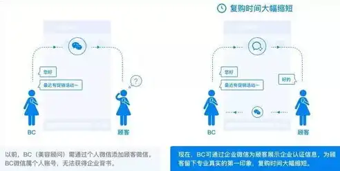 深度解析，网站会员系统源码揭秘，打造高效会员管理平台，网站会员管理系统源码