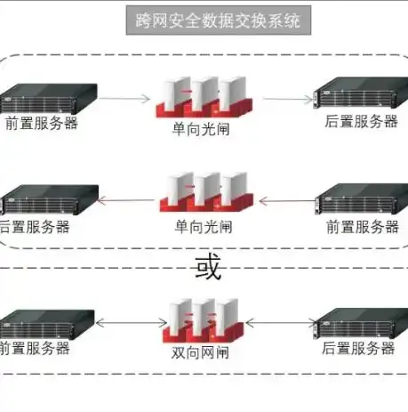 揭秘网站服务器背后的神秘世界，性能、稳定与安全并重，网站的服务器指的是什么