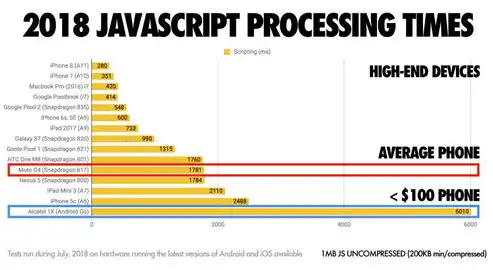 JavaScript中的十大核心关键词解析与应用，javascript关键词汇总解析