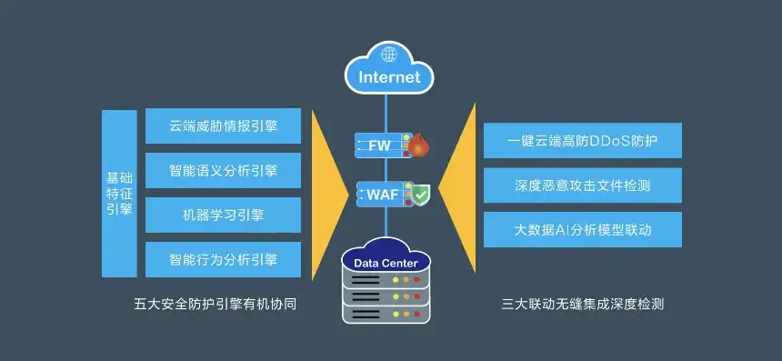 全方位解析网站服务器安全设置，筑牢网络安全防线，网站服务器安全设置在哪里