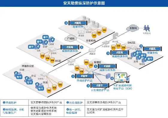 深入剖析织梦安防网站源码，功能与架构详解，织梦安防网站源码是什么