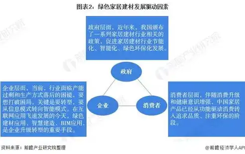 家居装修新趋势，环保、智能、个性化设计，seo标题关键字描述