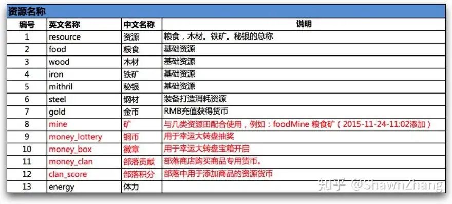 深度解析，如何打造高效、清晰的变量命名——变量命名网站深度解读，变量命名网站怎么做