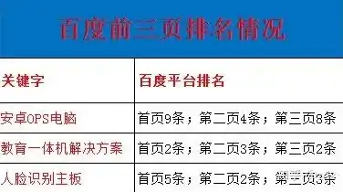 自贡关键词排名揭秘，如何提升自贡本地企业在搜索引擎中的曝光度，自贡市百度