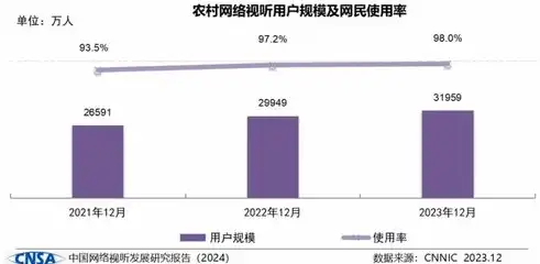 网络科技发展新趋势，揭秘未来智能生活画卷，网络科技网站排名