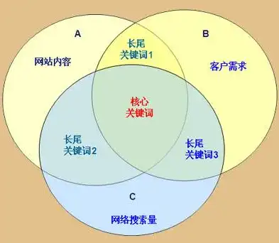 揭秘关键词堆砌重复，SEO中的陷阱与对策，什么是关键词堆砌重复的