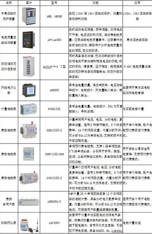 全方位网站定制服务报价单——打造个性化网络平台解决方案，网站制作报价明细