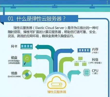 深入解析网站与服务器配置，构建高效稳定网络环境的关键步骤，配置网站和服务器的区别