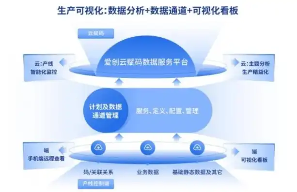 深度解析省钱云速捷，如何利用云端技术实现高效消费管理，云 速 捷