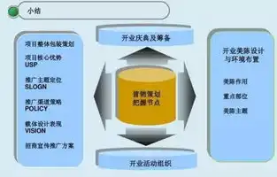 深度解析，网站设计与规划的全方位策略与实施要点，网站设计与规划大作业答案