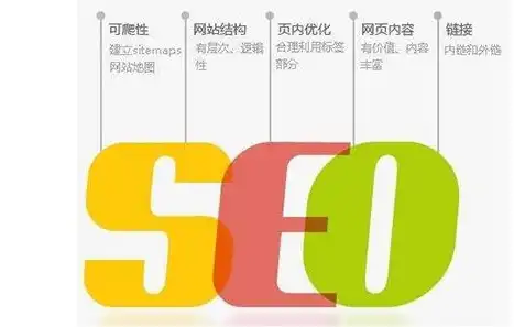 秦皇岛网站SEO优化策略，全方位提升网站排名与流量，秦皇岛网站建设系统推荐