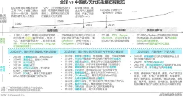 源码网站发展趋势，从内容为王到生态共赢，探寻源码新纪元，源码网站的趋势分析