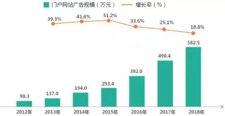 源码网站发展趋势，从内容为王到生态共赢，探寻源码新纪元，源码网站的趋势分析