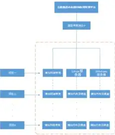 打造专业服务器网站，从规划到实施的全过程指南，服务器网站怎么做的