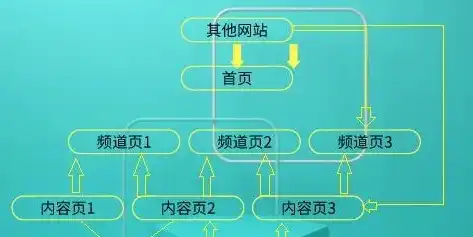 揭秘门户网站源码，解析其核心结构与优化策略，门户网站源码系统