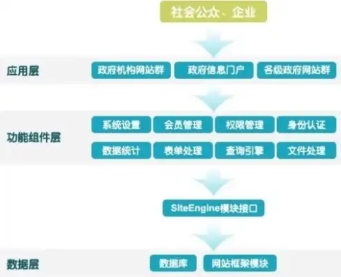 揭秘门户网站源码，解析其核心结构与优化策略，门户网站源码系统