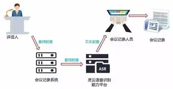 揭秘高带宽云服务器，助力企业高效发展的利器，高带宽云服务器有哪些