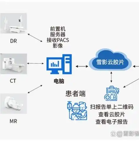 云服务器配置选择指南，高效配置，轻松驾驭云端世界，云服务器配置选择什么类型