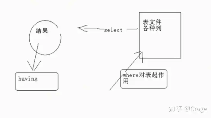 关系数据库三大操作，查询、更新与删除的奥秘解析，关系数据库三大操作是什么