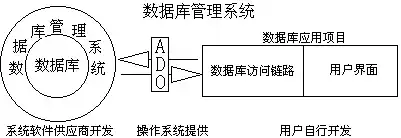 关系数据库三大操作，查询、更新与删除的奥秘解析，关系数据库三大操作是什么