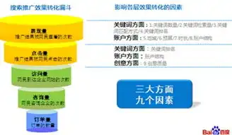 厦门灰色关键词优化揭秘，如何精准定位，提升网站流量与排名，灰色关键词排名技术