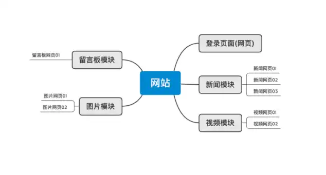 深入剖析，网页与网站的内在差异及其应用价值，网页和网站的区别和联系