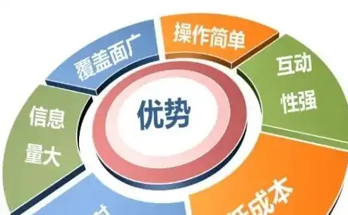 SEO关键词收费解析，揭秘优化策略与成本平衡之道，seo做关键词怎么收费的