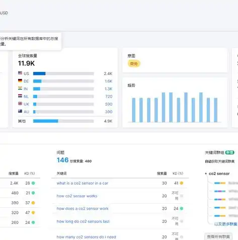 SEO上海全面解析，如何在2023年实现高效SEO优化策略，seo上海培训