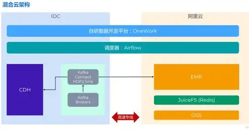 动易平台迁移服务器全攻略，轻松实现高效稳定迁移，动易sf