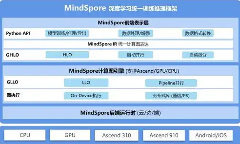 揭秘400电话网站源码，深度解析其架构与功能实现，400电话网页