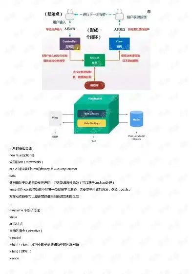 揭秘门户网站源码，从结构到功能，深度解析网站核心，门户网站源码vue版