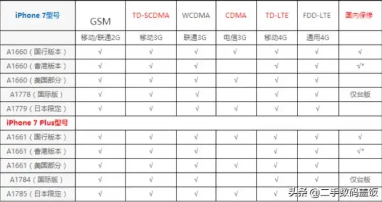 iPhone更新卡壳数据与隐私，揭秘故障原因及解决方案，苹果更新后卡在数据与隐私