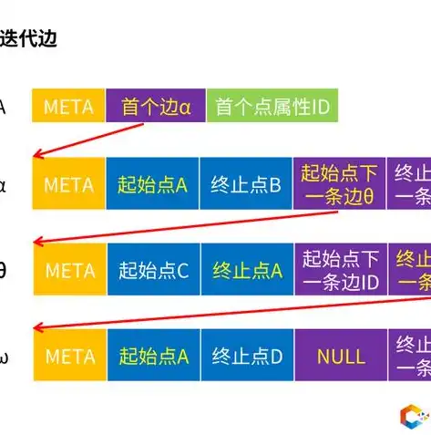 深入解析数据库索引的数据结构，揭秘高效查询背后的秘密，数据库索引的数据结构是什么意思