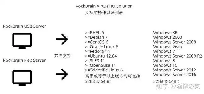 电脑虚拟化功能，开启与关闭的权衡与优化，电脑虚拟化功能开启还是关闭好