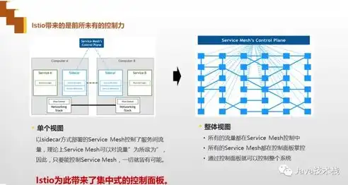 深入解析物流网站源码，架构、功能与优化策略，物流网站源码查询