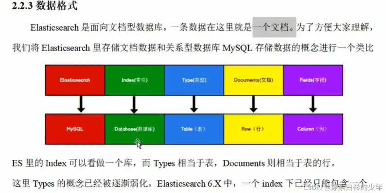 深入解析Elasticsearch，一种高性能、可扩展的全文搜索引擎数据库，es是什么类型的数据库啊英文